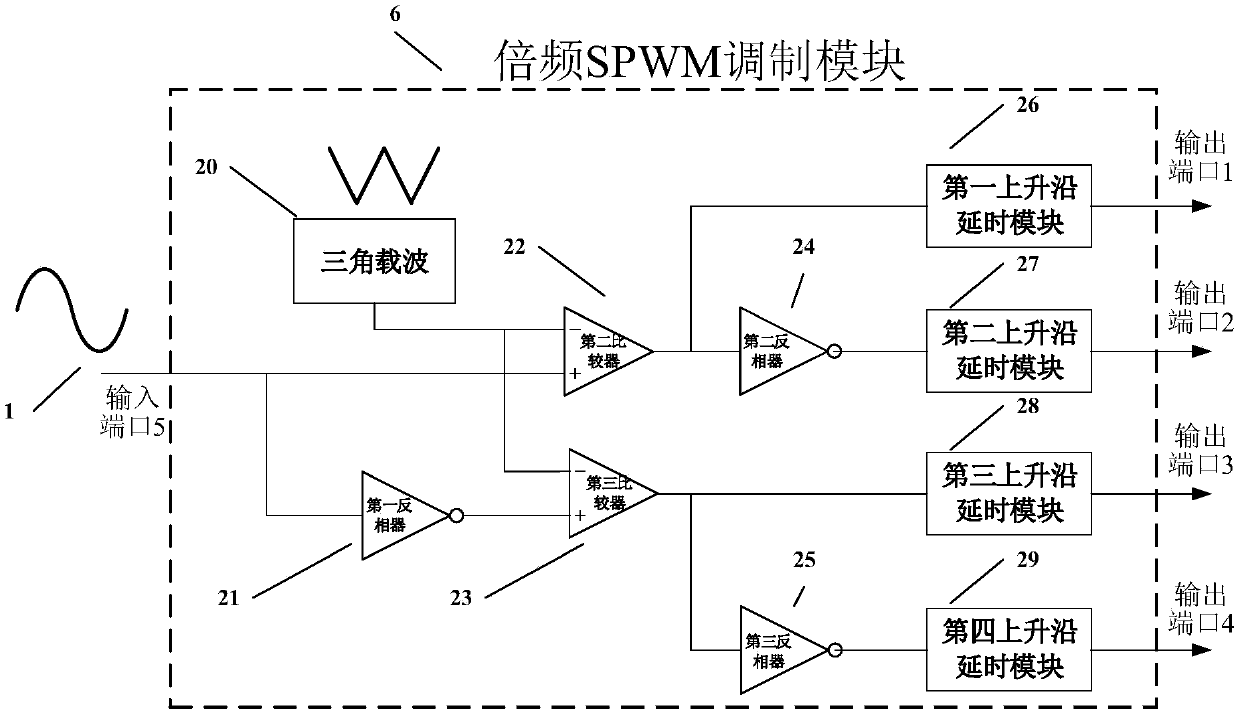 Bidirectional zero-voltage switch modulation method of single-phase DC-AC converter