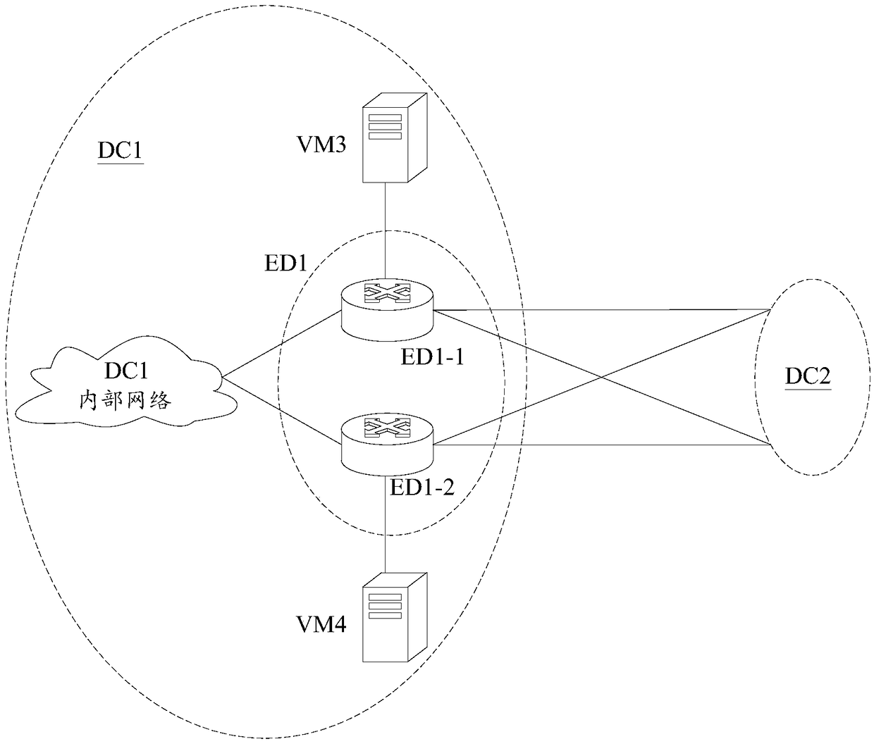 Route synchronization method and device