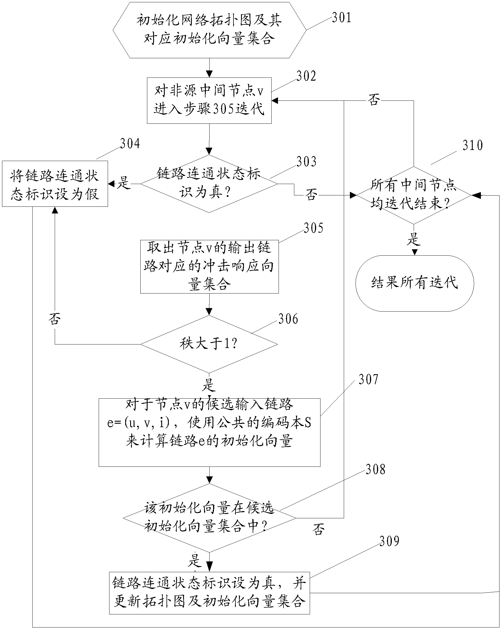 Passive dynamic network topology chromatography method based on network coding