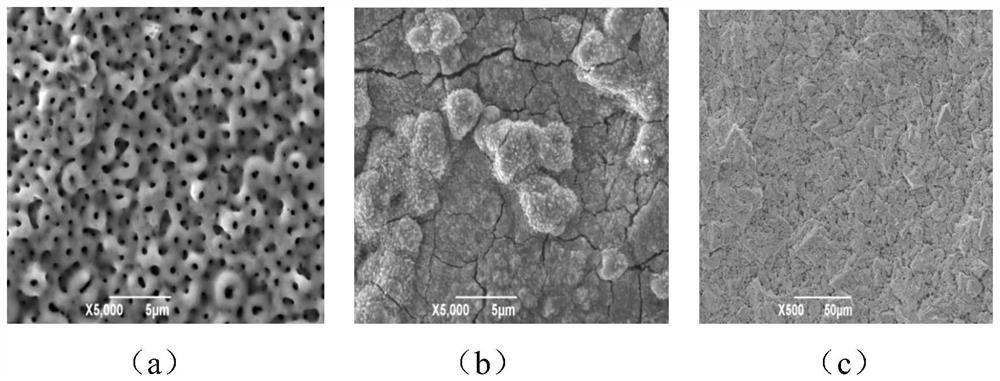 A Ti-based PBO based on in situ thermal reaction to prepare the intermediate layer of conductive ceramic film  <sub>2</sub> Anode preparation method