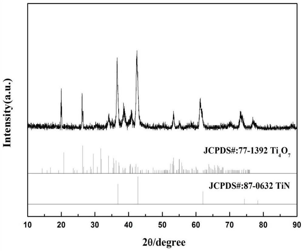 A Ti-based PBO based on in situ thermal reaction to prepare the intermediate layer of conductive ceramic film  <sub>2</sub> Anode preparation method