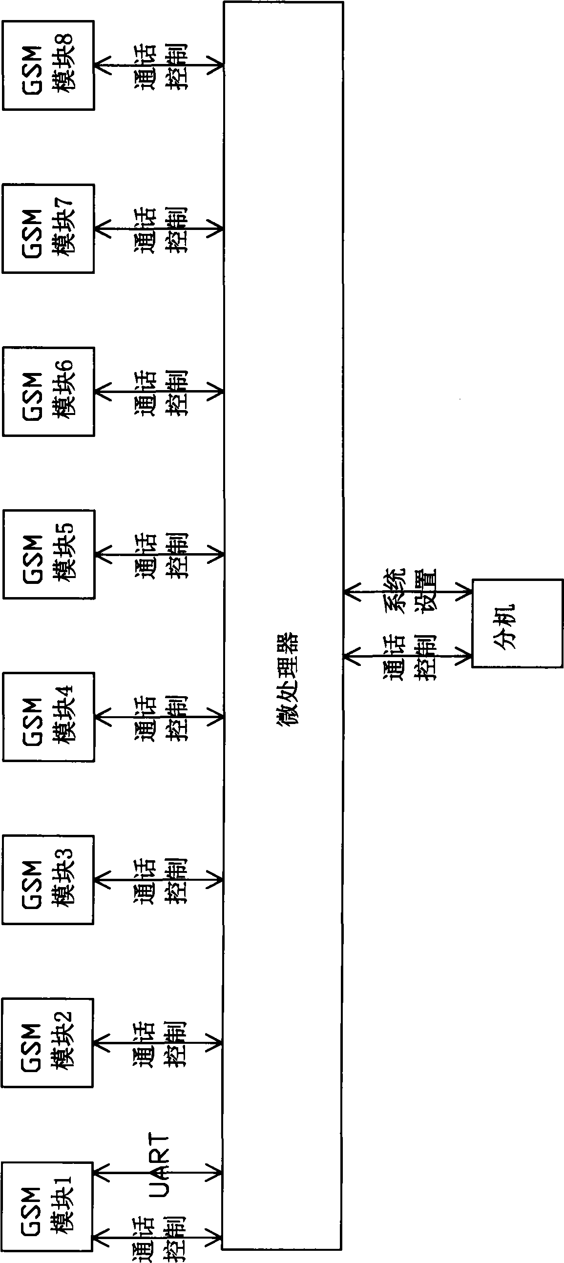 Method and device for realizing calling intelligent forwarding