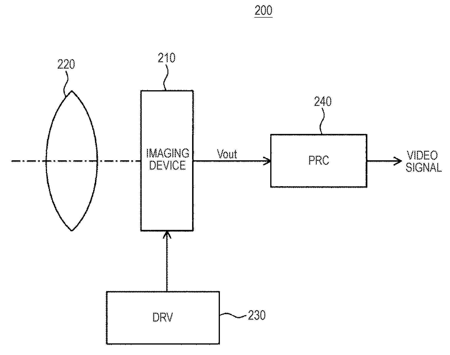 Da converter, solid-state imaging device, and camera system