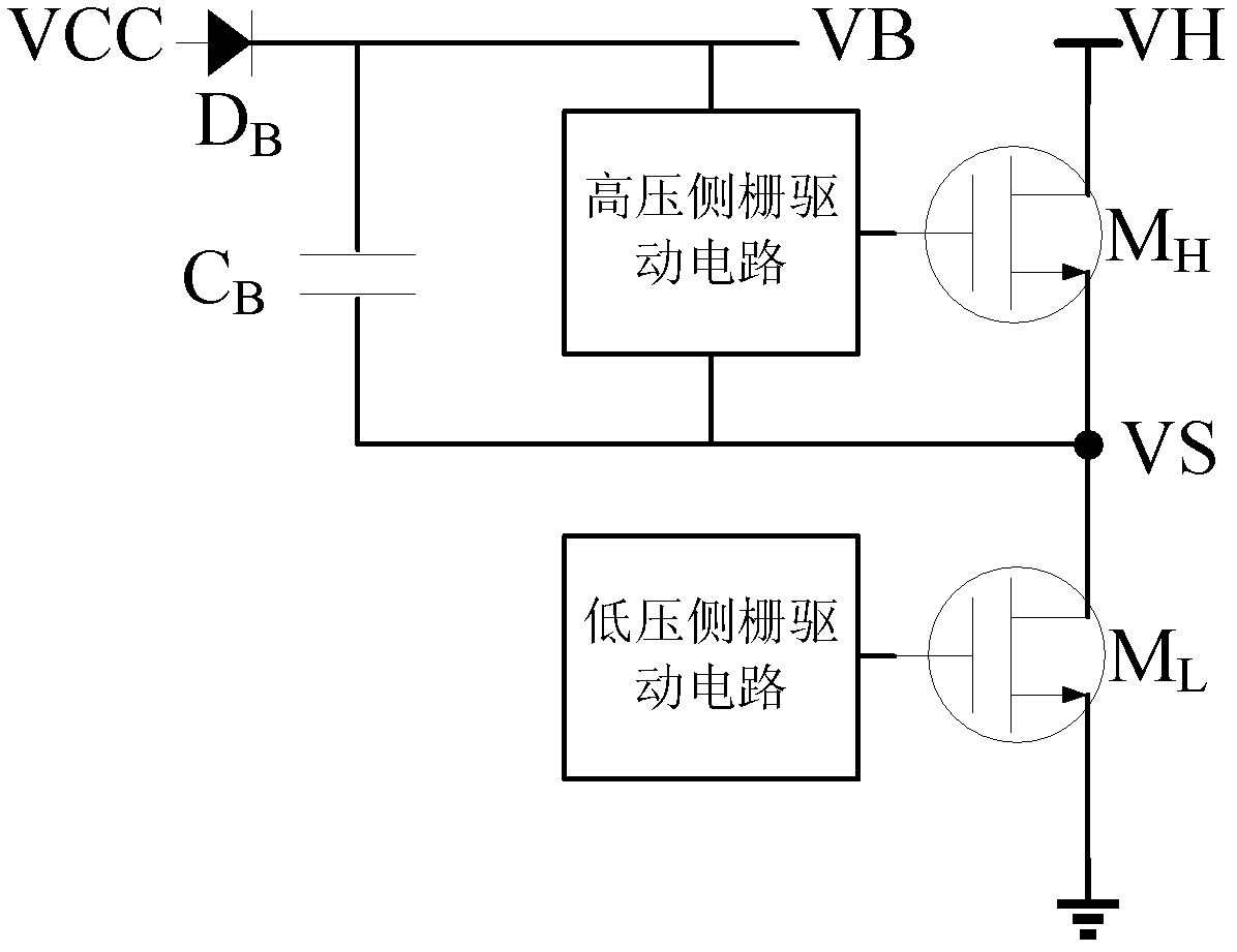 High-voltage side gate driving circuit capable of resisting common-mode noise interference