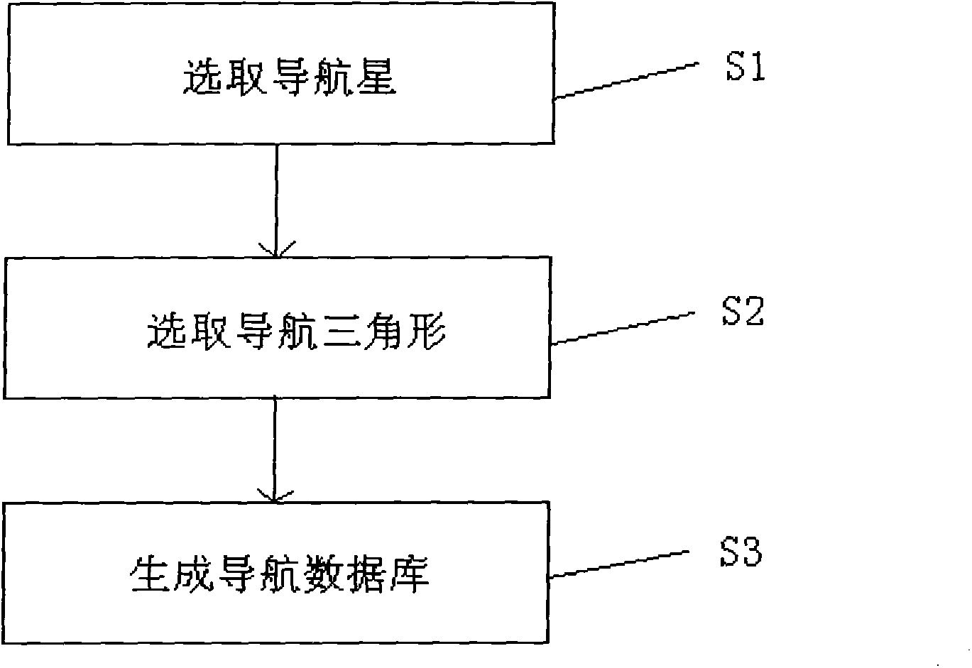 Navigation database building method applicable to high level background star pattern recognition