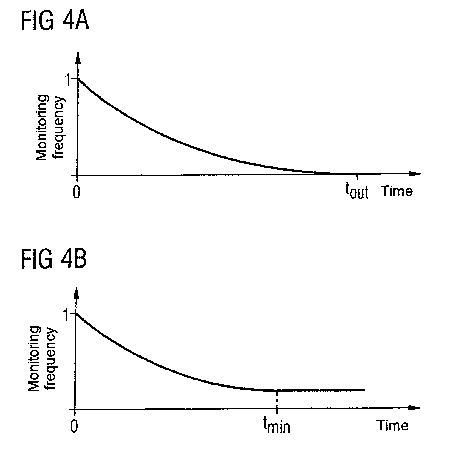 Method for avoiding switch-over delays when changing channels in digital television transmission systems