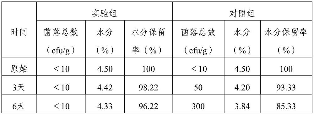 A kind of lycopene coloring agent with fresh-keeping function and its preparation method and application