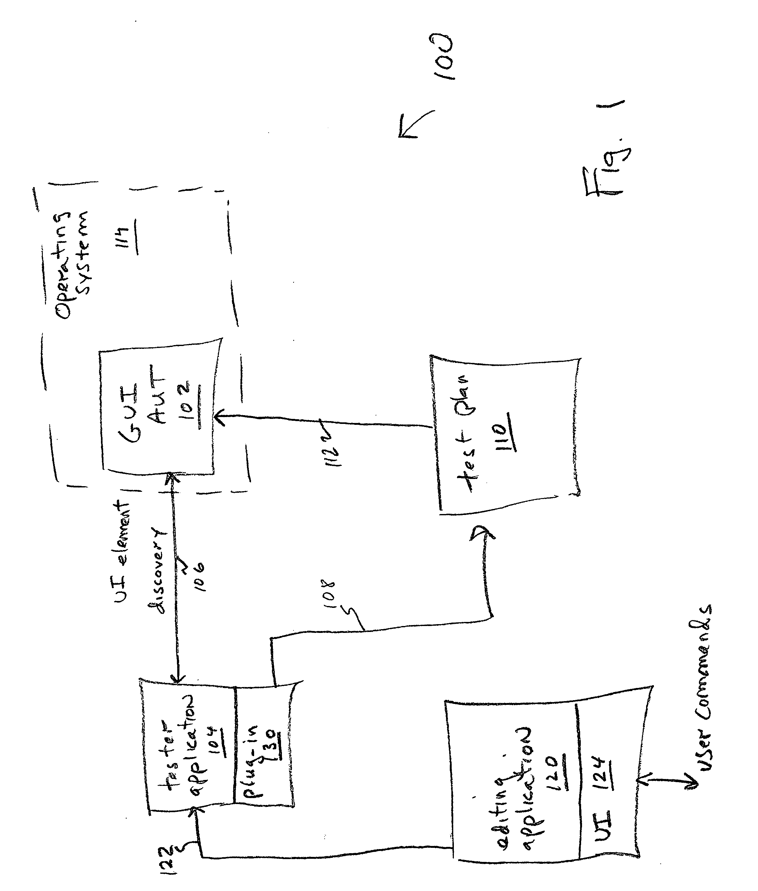 System and method for generating automatic test plans