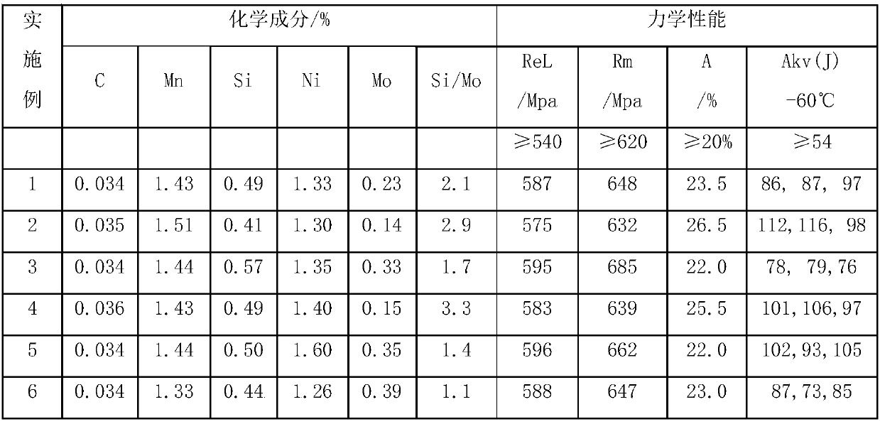 A flux-cored welding wire for 620mpa low-temperature steel and its welding method