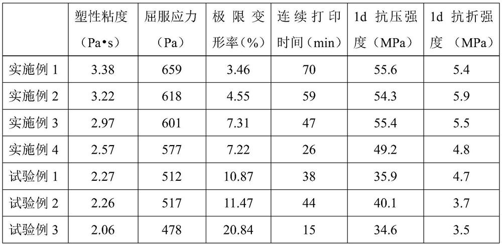 A kind of desulfurization gypsum 3D printing alkali-activated gelling material and its application method