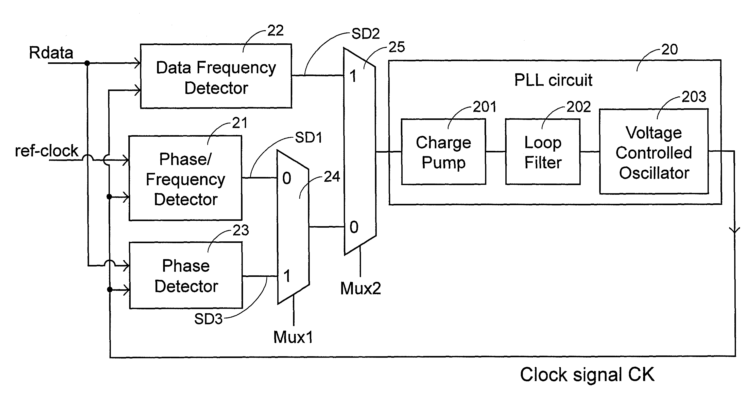 Clock-signal adjusting method and device