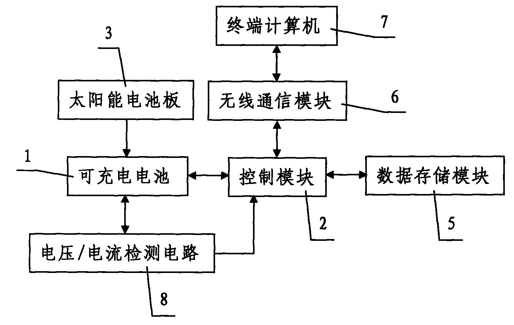 Power supply for solar power supply wireless sensor network node and power supply method