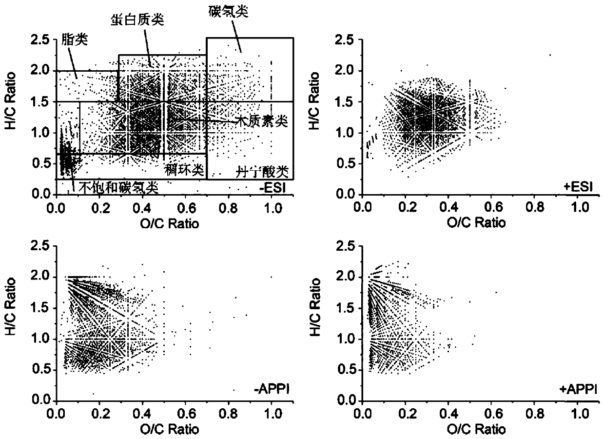 Method for extracting and analyzing water-soluble and water-insoluble organic matters in atmospheric fine particulate matter