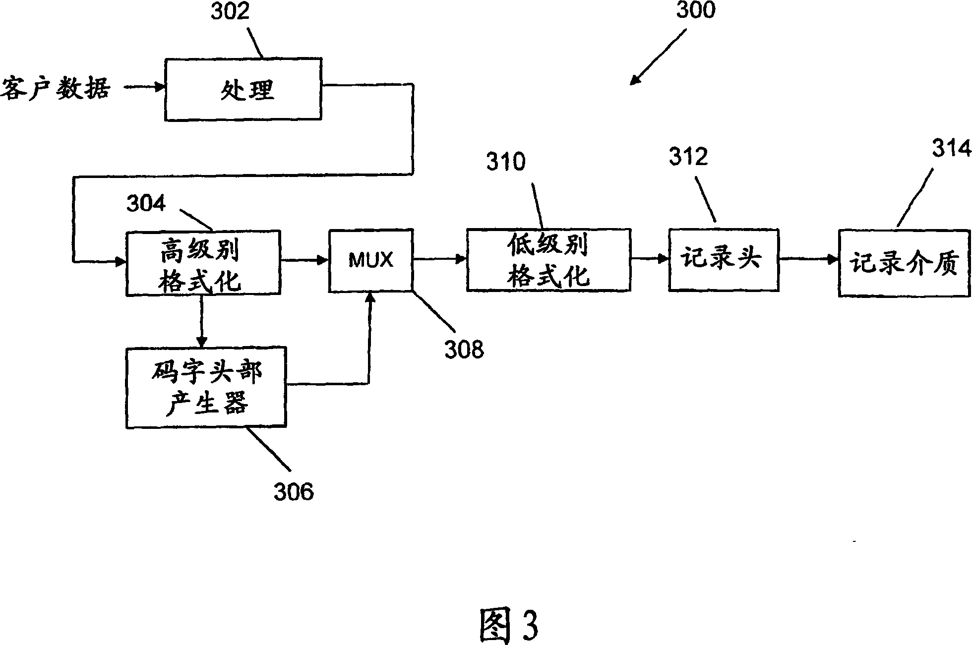 Method for proving error correction in codeword and method and system for error correction