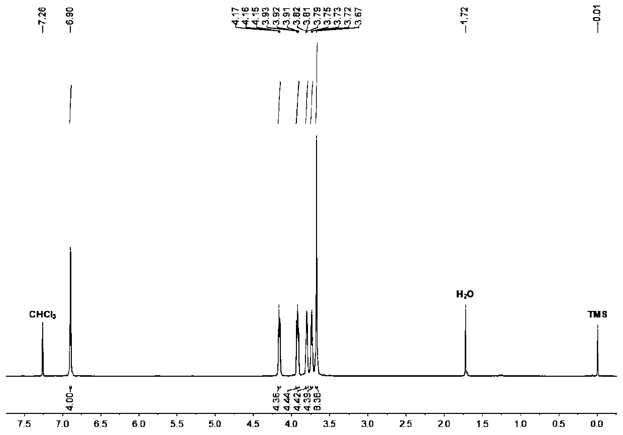 Preparation method of monobenzo 21-crown-7 and derivative thereof