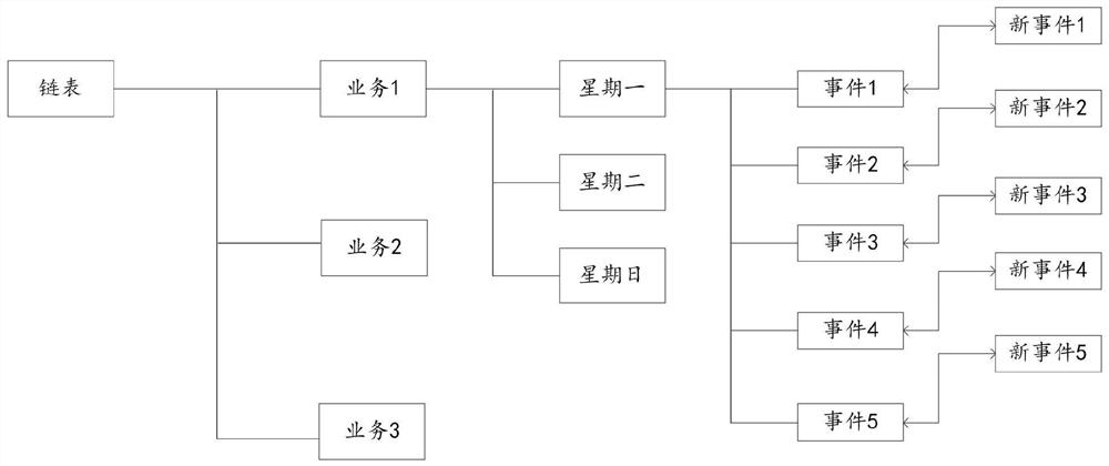 Method for updating resource data and set-top box equipment