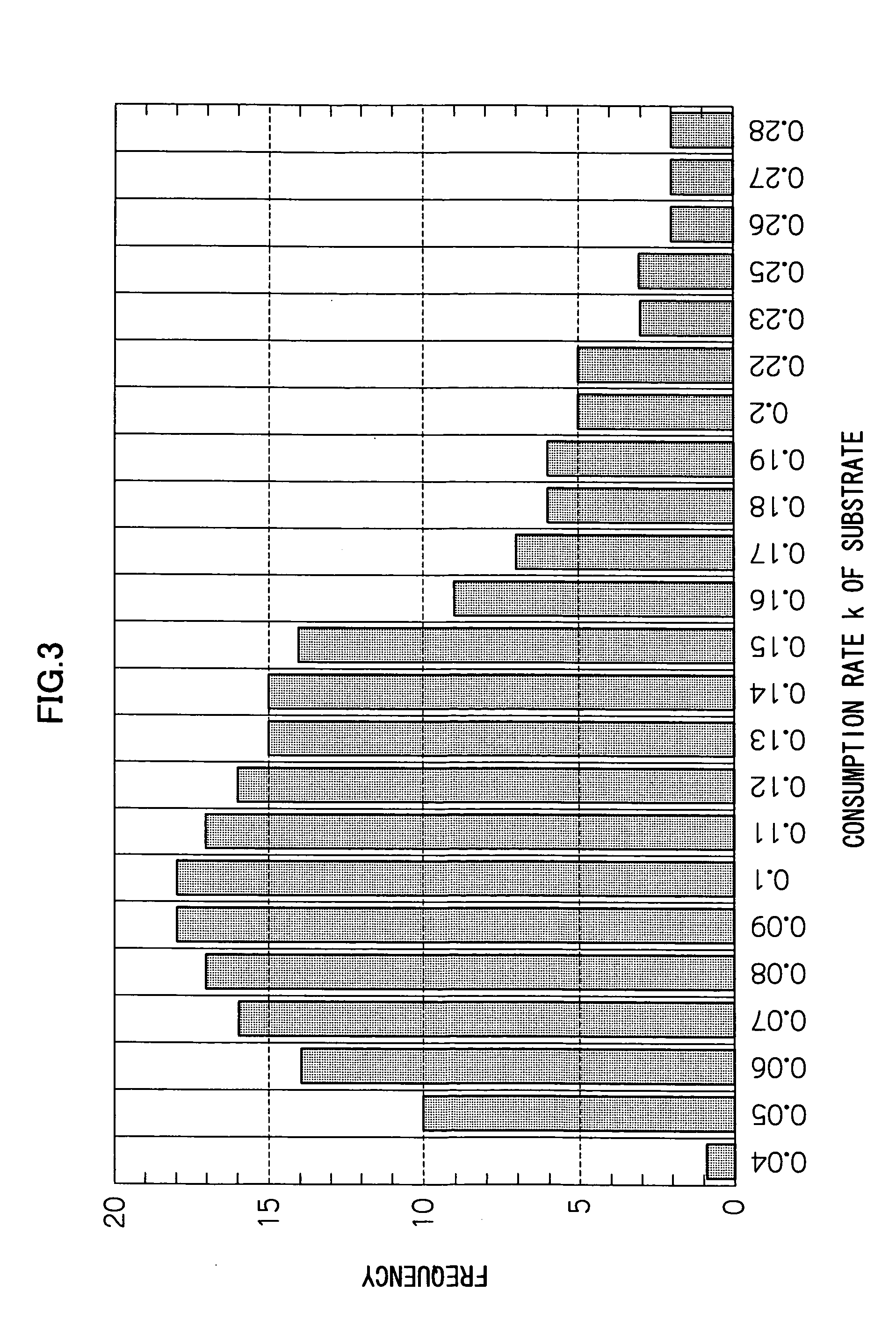 Method and equipment for cultivating anaerobic ammonium-oxidizing bacteria