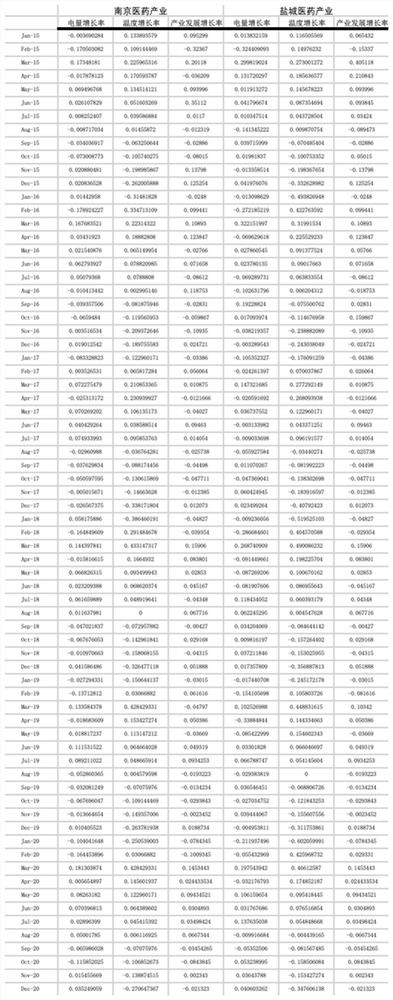 Resources allocation method based on electricity consumption data and radial basis function neural network