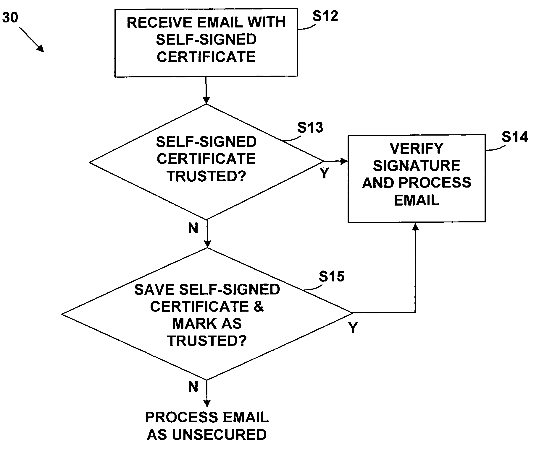 Transparent on-demand certificate provisioning for secure email