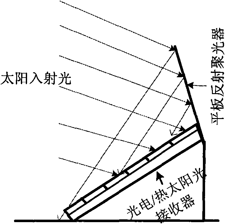 Water-heating photoelectric/heat solar system