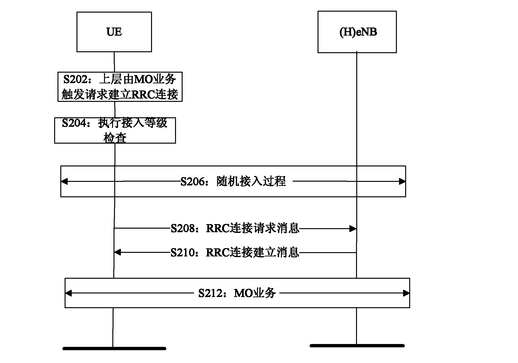 Access grade inspection method and device