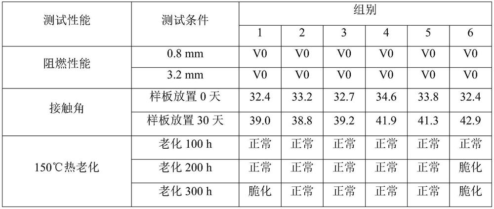 A kind of heat-resistant oxygen aging low-precipitation MCA flame-retardant pa66 composite material and its application