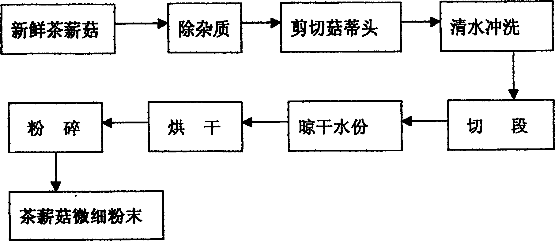 Method of cooking savoury chicken with chaxingu mushroom