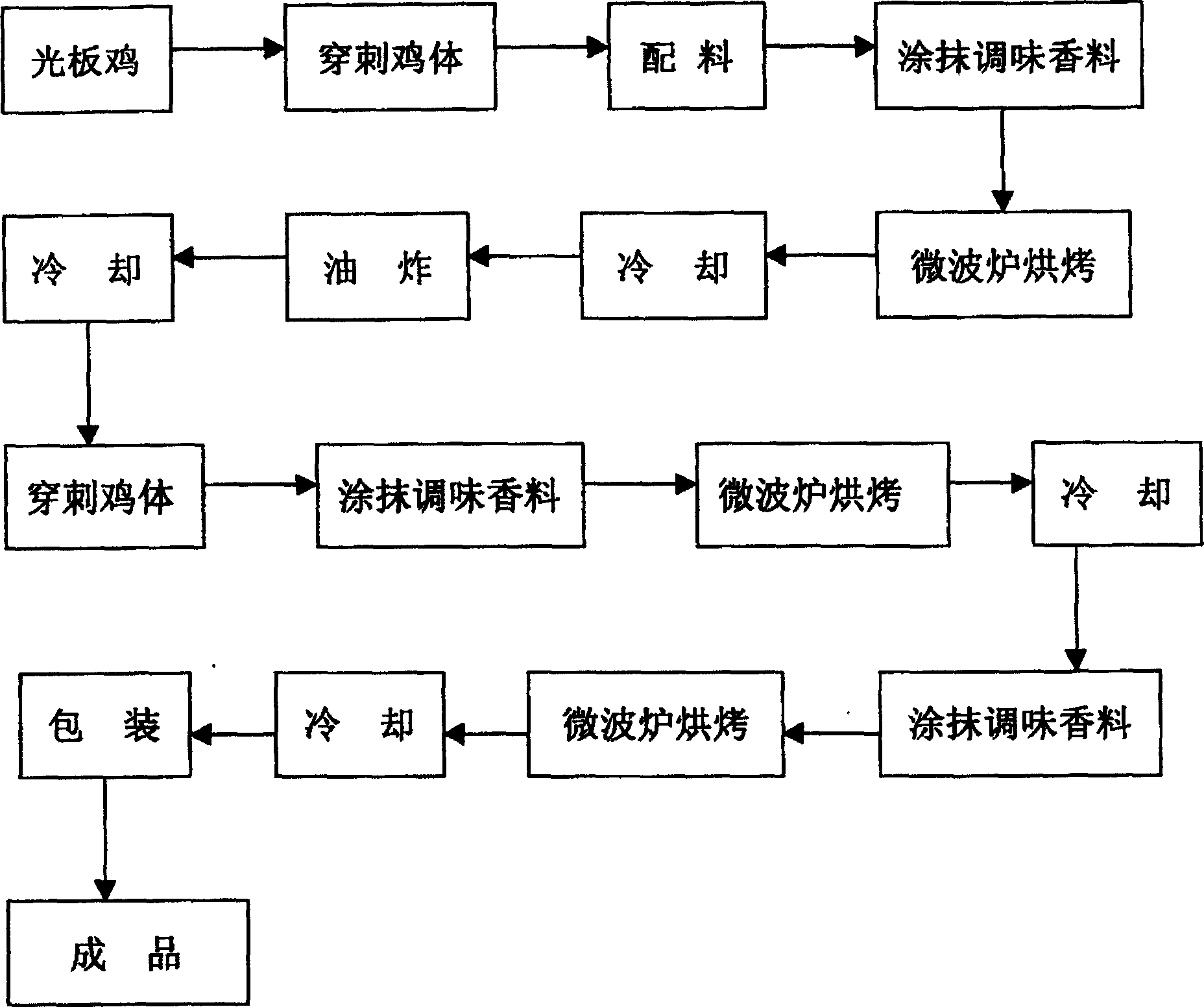 Method of cooking savoury chicken with chaxingu mushroom