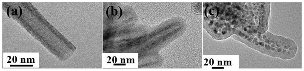 Preparation method of organic-inorganic hybrid material coated nickel silicate nanotube catalyst