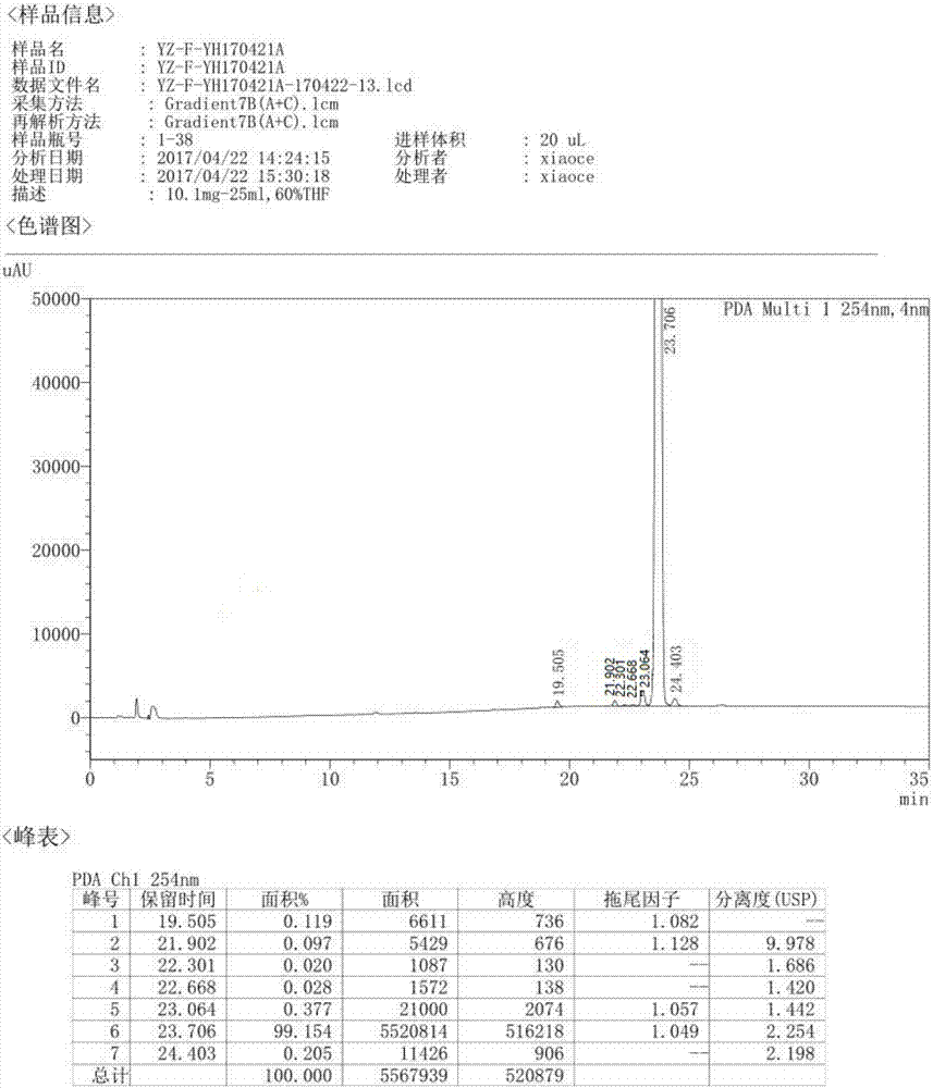 Liquid crystal aligning agent compound and preparation method thereof