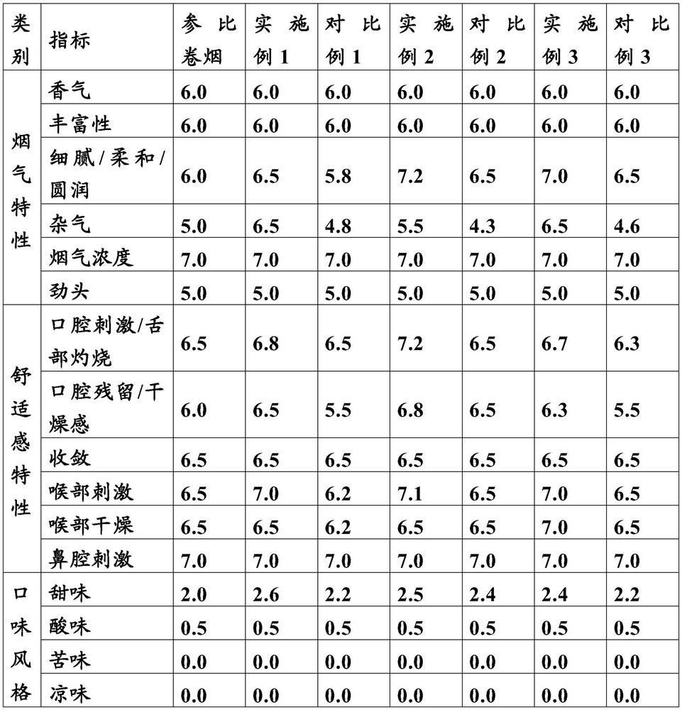 Preparation of coralline algae enzymatic hydrolysate and application of coralline algae enzymatic hydrolysate in cigarettes