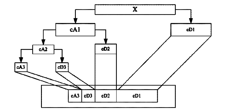 End-to-end flow reconfiguration method in time-varying dynamic network