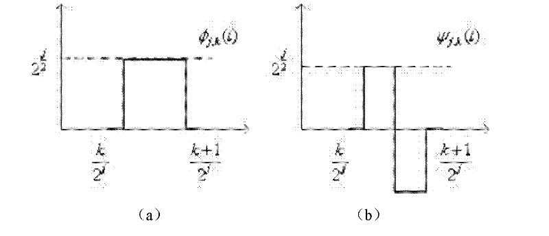 End-to-end flow reconfiguration method in time-varying dynamic network