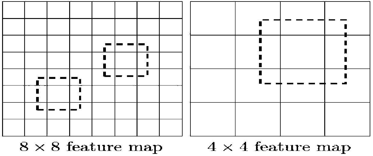 Lightweight deep neural network method for personnel detection and people counting in elevator