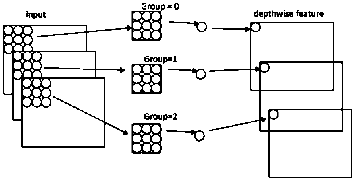 Lightweight deep neural network method for personnel detection and people counting in elevator