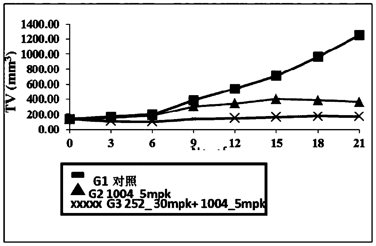 Composition comprising combination of epicatechin and Anti-cancer compound