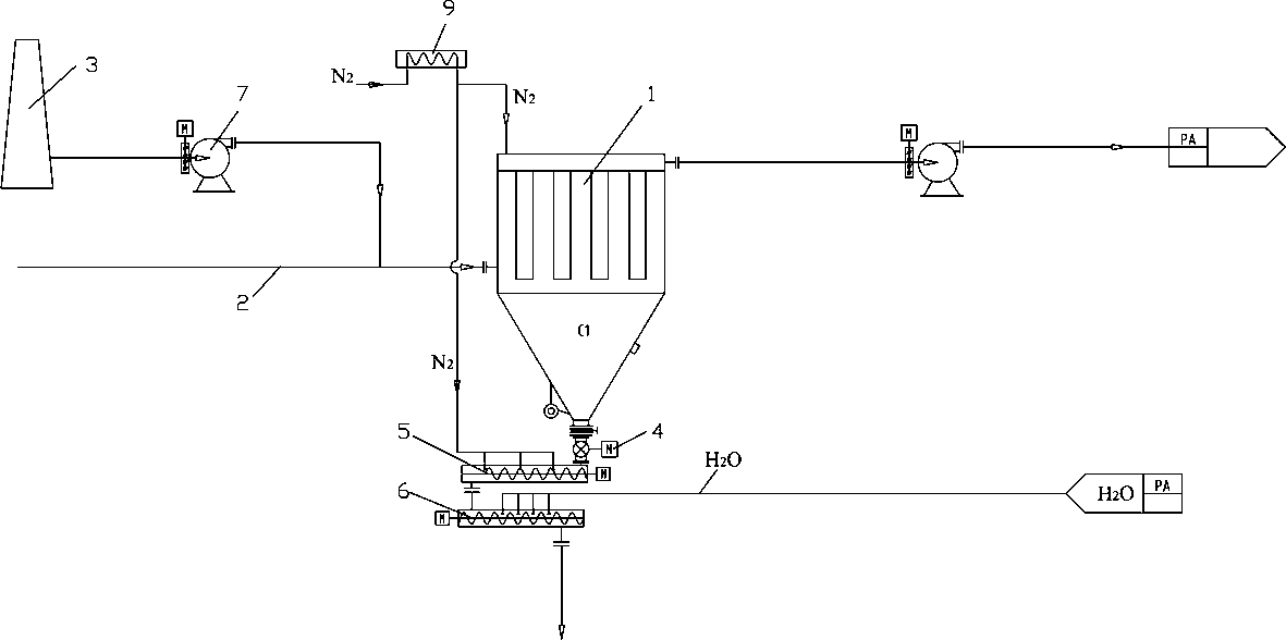 Dedusting method and system for coal moisture control