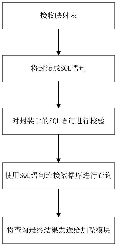 Privacy protection query language PQL and system thereof