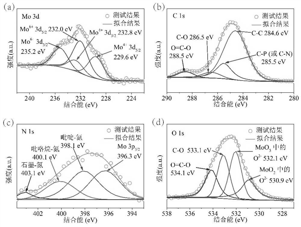 Anode material for high-capacity lithium-ion battery with micron particles based on conversion reaction and its preparation method and application