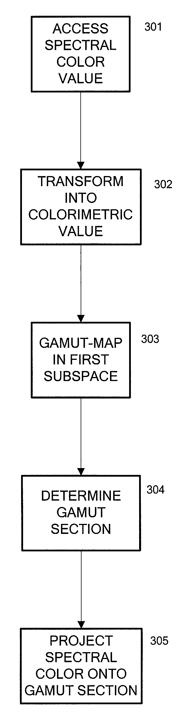 Spectral gamut mapping based on a colorimetric gamut mapping