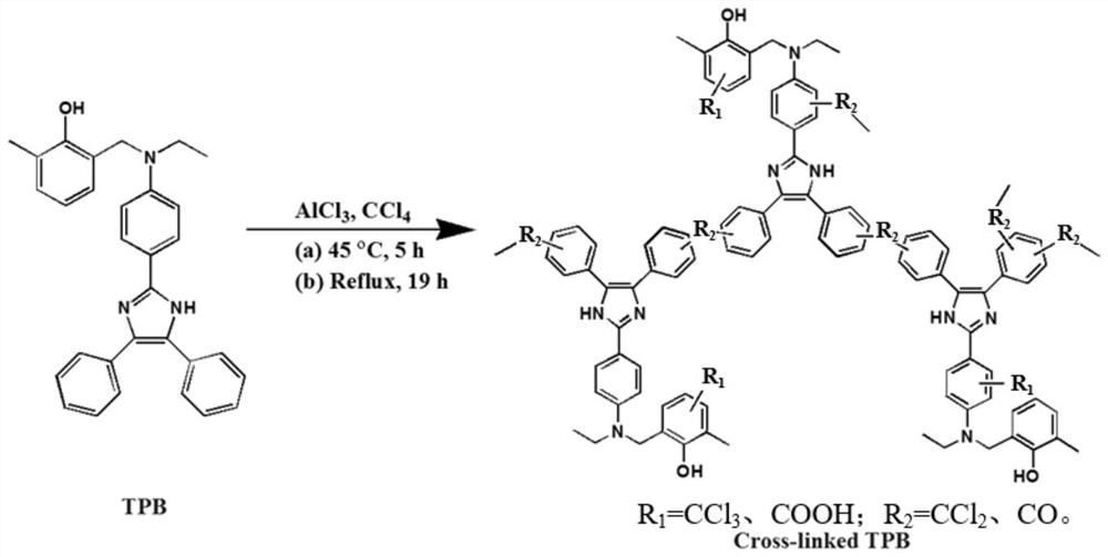 A kind of nitrogen-doped carbon catalyst and its preparation method and application