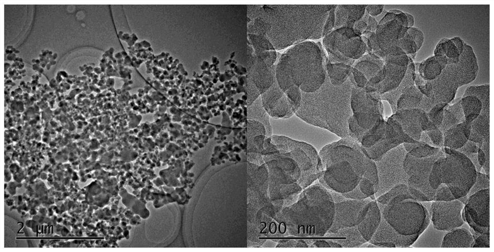 A kind of nitrogen-doped carbon catalyst and its preparation method and application