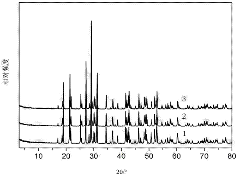 Preparation method of bismuth phosphate (BiPO4) photocatalysts differing in structure