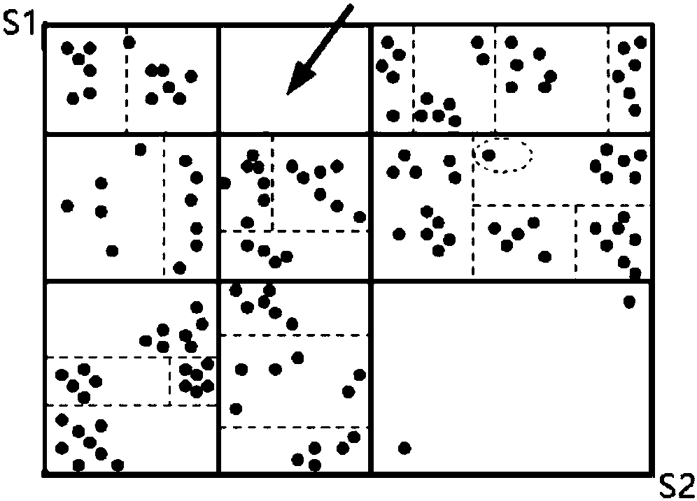 Clustering-classification-based FILTERSIM simulation method