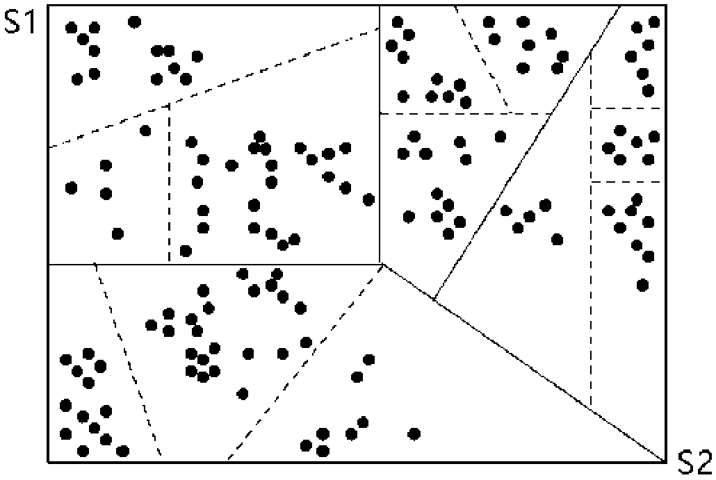 Clustering-classification-based FILTERSIM simulation method
