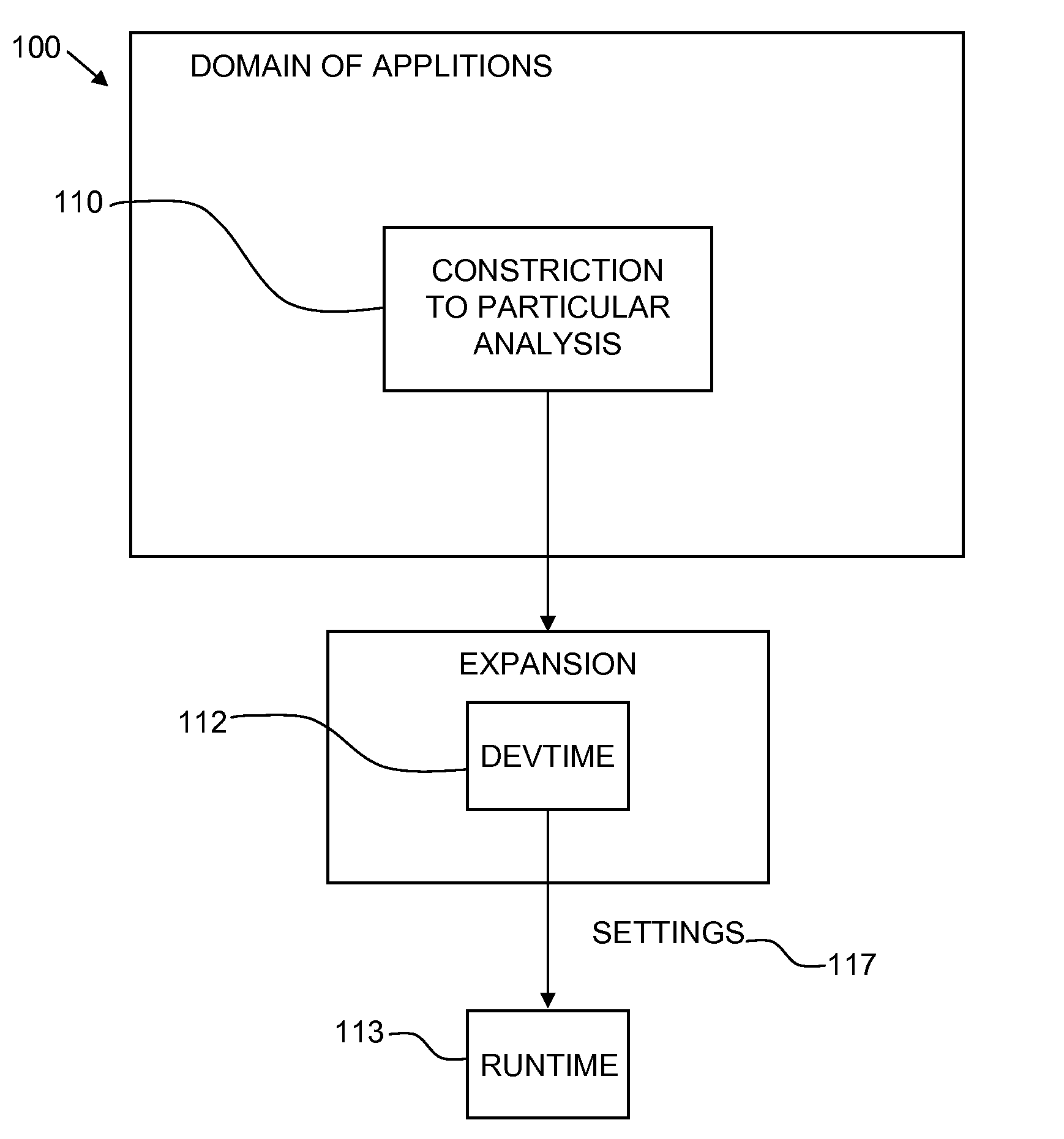 Method and apparatus for non-disruptive embedding of specialized elements