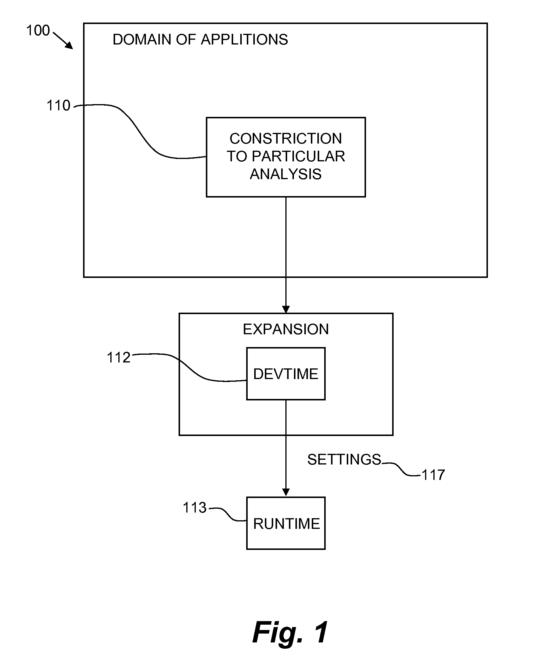 Method and apparatus for non-disruptive embedding of specialized elements