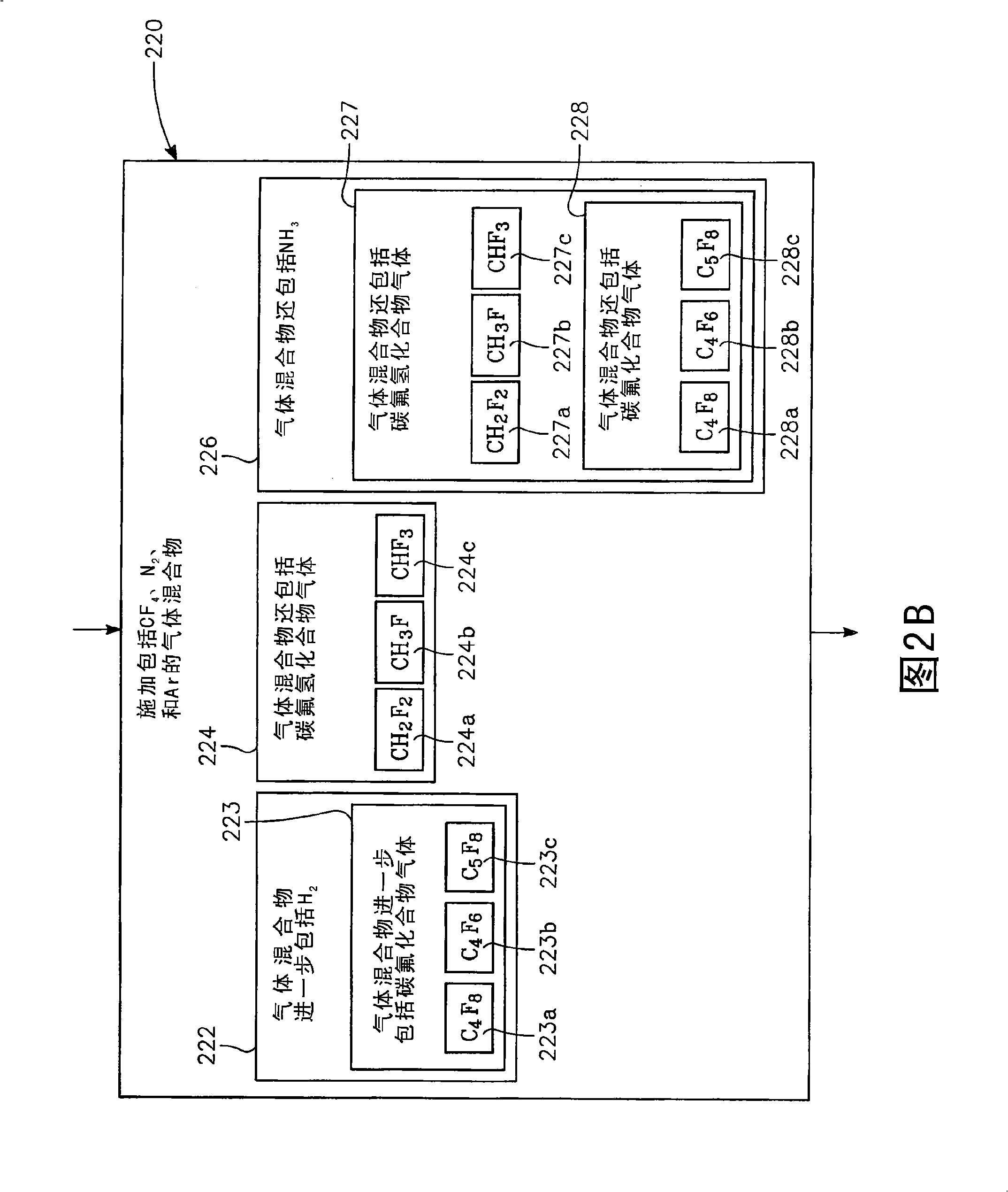 Dielectric etch method with high density and low bombardment energy plasma providing high etch rates