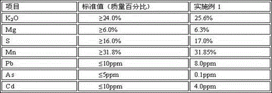 Method for producing potassium magnesium sulfate fertilizer and manganese sulfate from manganese-containing fly ash