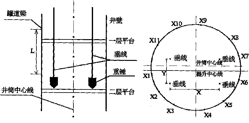 Longitudinal calibration method in mounting shaft device